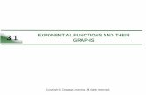 exponential functions and their graphs - Academics MATERIAL/3_1... · 2 • Recognize and evaluate exponential functions with base a. • Graph exponential functions and use the One-to-One