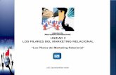 UNIDAD 2 LOS PILARES DEL MARKETING RELACIONALcvonline.uaeh.edu.mx/Cursos/Lic_virt/Mercadotecnia/DMKT023-1/UNID… · marketing relacional, ya que se constituye en la primera ... Las