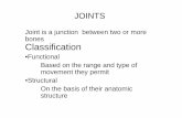 bones Classification - Government Medical College and ... lectures/Anatomy/Gen Anat-joints.pdf · JOINTS Joint is a junction between two or more bones Classification •Functional