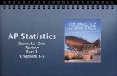 AP Statistics - StatsMonkey.apstatsmonkey.com/StatsMonkey/AP_Review_files/Review1-5.pdf · AP Statistics Topics Describing Data Pr oducing Data Pr obability Statistical Inf er ence.