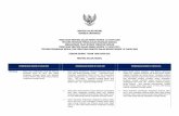 MENTERI DALAM NEGERI REPUBLIK INDONESIA …tanjungpinang.bpk.go.id/wp-content/uploads/2015/05/Matrik-Permend… · PERMENDAGRI NOMOR 59 TAHUN 2007 PERMENDAGRI NOMOR 21 TAHUN 2011