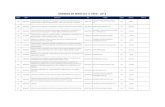ORDENES DE SERVICIO II TRIM - 2016 - · PDF fileservicio de elaboraciÓn de separadores para libros de actas del consejo ... contratacion del servicio de elaboraciÓn de expediente
