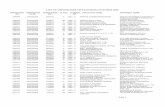 LIST OF OPPOSITIONS FILED DURING OCTOBER · PDF filelist of oppositions filed during october 2006 ... 24564218/10/2006 658227 51342 -0binod kumar & co. pvt. ltd.dev pharmacy (p) ...
