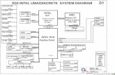 R33 INTEL UMA/DISCRETE SYSTEM DIAGRAM 01 -  · PDF file5 5 4 4 3 C C B B Size Document Number Rev Date: Sheet of Quanta Computer Inc. PROJECT : R33 NB5 Custom 1A