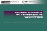 CUADRO NACIONAL DE ATRIBUCIÓN DE FRECUENCIAS · PDF fileatribuciÓn del espectro radioelÉctrico para los servicios de radiocomunicaciÓn cuadro nacional de atribuciÓn de frecuencias