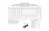 CARBON STEEL - Capex Canada Inc. · PDF filePipe Size To End Weight Weight Weight Weight ... CARBON STEEL DIMENSIONAL ... 6 x 3 9 17.5 26 0.581 WELDED PIPE WITH SEAM 100% XRAYED. 8