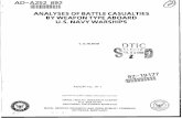 AD-A252 892 ANALYSES OF BATTLE CASUALTIES · PDF fileU.S. NAVY WARSHIPS C. G. BLOOD nTIC JUL 2 l •2 O2 9 177 REPORT No. 91-1 ... weapons yielded significantly more killed thai isncidents