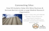 Connecting Silos with HR Analytics 3-11-16.pptschd.ws/hosted_files/paconpeopleanalyticsconfere2016/1a/JFrank... · Connecting Silos: How HR Analytics Helps Win More Business & Remove