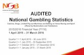 AUDITED National Gambling Statistics FY16 Audited.pdf · AUDITED National Gambling Statistics Casinos, Bingo, Limited Pay-out Machines and Betting on Horse Racing and Sport offered