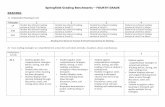 Springfield Grading Benchmarks FOURTH GRADE · PDF fileSpringfield Grading Benchmarks – FOURTH GRADE READING 1) ... • Student asks and answers a few literal questions. ... Springfield