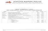 KINCAID MARINE ROLCO - kmrolco.com Marine Rolco - Price List.pdf · Page 8 December 2010 KINCAID MARINE ROLCO Phone: (03) 9308 0922 Fax: (03) 9308 0877 Email: orders@kmrolco.com Website: