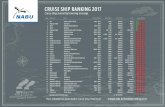 CRUISE SHIP RANKING 2017 - en.nabu.de · PDF fileCRUISE SHIP RANKING 2017 Cruise Ships Currently Traveling in Europe More informations about NABU-Cruise-Ship-Ranking at: