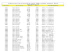Indice de Vehículos Peugeot 1984-2014 Master Tooldrtoolweb.com/master/Peugeot MasterTool.pdf · 1988 309 1.9 GTI D6C 1905 Bosch Motronic 1.3 1988 309 1.9 GTI 16V D6C 1905 Bosch Motronic