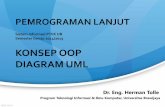 KONSEP OOP DIAGRAM UML - Herman · PDF fileKONSEP OOP DIAGRAM UML ... •The Unified Modeling Language (UML) is a general-purpose modeling language in the field of ... Studi Kasus: