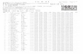 記 録 表 】 - 名古屋ウィメンズマラソン 2018womens-marathon.nagoya/__assets/_womens/pdf/result/2016_result.pdf · 順位 氏 名順位No. 所属団体名 5km 10km 15km