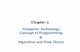 Chapter 1compe.hku.edu.tr/Dosyalar/26102015223405-Chapter1.pdf · 1 GB = 1024 MB~ 109 B 1 TB = 1024 GB ~ 1012B 1 PB = 1024 TB ~ 1015B 1 EB = 1024 PB ~ 1018B. Components of a Computer