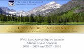PVG A SSET MANAGEMENTpvgassetmanagement.com/pdf/Equity_Income_Market_Cycle_Analysis… · loss averse investing investing with an emphasis on capital preservation pvg asset management