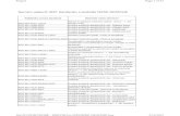 Seznam veljavnih SIST standardov s podro čja NIZKE · PDF fileSIST-TS CEN ISO/TS 17892-5:2004 Geotehnično preiskovanje in preskušanje – Laboratorijsko preskušanje zemljin –