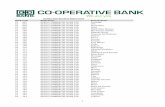 BANKS AND BRANCH DIRECTORY Bank code Bank · PDF filebanks and branch directory bank code bank name branch name. kenya kenya kenya kenya kenya kenya kenya kenya kenya kenya kenya kenya