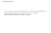A-List Acoustic Guitarist Fingerpicking Nylon MIDI ... · PDF fileAcoustic Guitarist - Fingerpicking Nylon MIDI Controller Chart MIDI Contr. # MIDI Controller Name Fingerpicking Nylon