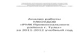 prmk-tula.ucoz.ruprmk-tula.ucoz.ru/analiz-2011-2012.docx  · Web viewТесты, входящие в ... (формат презентаций, фотографии в режиме