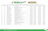 media/Files/MGP2014/Downloads/Results... · POWERED BY The IMGold Manx Grand Prix | 16 - 29 August 2014 ... Kawasaki/Bullets Bike Shop Honda/Atherstone Accident Repair Centr Honda