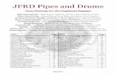Tune Settings for the Highland Bagpipe - JFRD Pipes & Drumsjfrdpipeband.com/uploads/3/4/3/6/34367523/jfrd_tune_settings_book... · May 2015 JFRD Pipes and Drums Tune Settings for