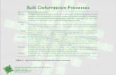 Bulk Deformation Processes - · PDF fileBulk Deformation Processes Pr ocess General Characteristics Forging Pr oduction of discrete parts with a set of dies; some Þnishin g operati