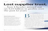 PLANNING TECHNOLOGY SUPPLIERS MANAGEMENT TRENDS Lost ... · PDF filePLANNING TECHNOLOGY SUPPLIERS MANAGEMENT TRENDS Lost supplier trust, ... Suppliers answer the ... the North American