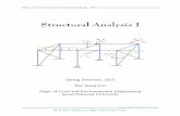 Structural Analysis I - SNUstrana.snu.ac.kr/lecture/struct1_2015/Notes/15_Note_All.pdf · Dept. of Civil and Environmental Eng., SNU . Structural Analysis I . Spring Semester, 2015