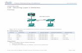 CCNA Security Lab - Securing Layer 2 Switches · PDF file6.07.2016 · CCNA Security Lab - Securing Layer 2 Switches Topology Note: ISR G1 devices use FastEthernet interfaces instead