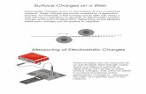 Surface Charges on a Web Electrostatic Charges occur on ... Measurement.pdf · Electrostatic Charges occur on the surface of non-conductive material. These charges are usually created
