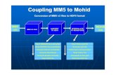 Coupling MM5 to Mohid - UIBredibericamm5.uib.es/actividades/grupo30_bis_0304.pdf · Coupling MM5 to Mohid MM5 V3 FILE CONVERT TO HDF5 INTERPOLATE TO MOHID GRID MM5 run MOHID run Read