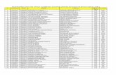Roll Number wise list of ALP candidates showing allotted ...rrbald.gov.in/not-20160810e.pdf · 3 21040426 1100864 nikhil kumar shukla ashok kumar shukla ald elect ... 112 21009641