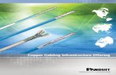Panduit Copper Cabling · PDF filePanduit Copper Cabling Systems Today’s enterprise IP networks support ever-expanding converged applications for voice, data, and video, as well