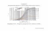 LAMPIRAN 1 DIAGRAM PENGARUH R. E. FADUM (1948) …repository.maranatha.edu/3233/2/0821029_Appendices.pdf · Nilai dari kohesi didapat dari ... Kepasiran BH 2 > 14.2 9.81 - BH 4 -