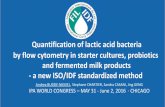 Quantification of lactic acid bacteria by flow cytometry ... · PDF fileProposal New proposal for a work item NP ... 1 Yoghurt Sample • 3 staining protocols • 2 repetitions per