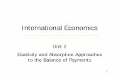 International Economics - personales.unican.espersonales.unican.es/mazaaj/unit02.pdf · International Economics. Unit 2. Elasticity and Absorption Approaches to the Balance of Payments.