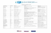 13th International Export Control Conference Participants · PDF fileAdministration, Export Controls Federal Ministry of Economy, ... Deputy Director-General of Foreign Trade : Ministry