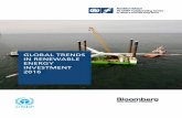 GLOBAL TRENDS IN RENEWABLE ENERGY INVESTMENT · PDF fileedition of Global Trends in Renewable Energy Investment. Revisions reﬂect improvements made