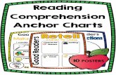 Reading Comprehension Anchor Charts - GSSD Blogsblogs.gssd.ca/.../uploads/2014/08/ReadingComprehensionAnchorCh… · Reading Comprehension Anchor Charts ... I see, hear, feel….