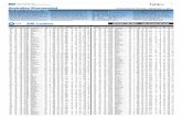 AFR Friday 8 September 2017 ... · PDF fileYOUR GUIDE TO THE SHAREMARKET TABLES The AFR daily markets tables are a daily ... 23.98 13.33 21.25 20.85 ALL 21.01 -2 20.98 21.02AristocratLeisure