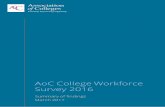 AoC College Workforce Survey 2016 - Association of … College Workforce... · 4 list of tables t able 1. r esponse rate by college type 10 t able 2. r esponse rate by college region