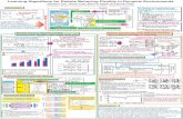Time Multiple - Hiroshima  · PDF fileIntroduction A Problem of module learning ... an sm p(sm | si, a1) ... 6E+16 7E+16 8E+16 0 20 40 60 80 100 120 0 5 10 15 20 25