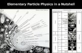 Elementary Particle Physics in a Nutshell - · PDF file04.05.2005 · Elementary Particle Physics in a Nutshell Elementary particle physics explores the nature of the very large and