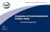 Analysis of Instrumentation Failure Data - …wilmingtonisa.org/.../AnalysisofInstrumentationFailureData.pdf · Analysis of Instrumentation Failure Data ... –Standard format and