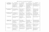 BBA MOCK INTERIVEW RUBRIC Criteria Level 1 Level 2 · PDF fileBBA MOCK INTERIVEW RUBRIC Criteria Level 1 Level 2 Level 3 Level 4 Thoughtful Response Most answers were superficial,
