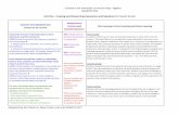 Common Core Standards Curriculum Map - Algebra QUARTER …npsd.k12.ri.us/sites/default/files/NP Algebra CCSSCurriculum_0.pdf · Common Core Standards Curriculum Map - Algebra ...