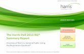 The Harris Poll 2013 RQ® -   Rewards Employees Fairly ... 7 Whole Foods Market 78.65 22 Target 74.82 37 JCPenney 69.12 52 Wells Fargo & Company 60.47 8 Sony