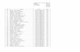 Daftar Asal Sekolah Peserta - Kemahasiswaan Universitas …kemahasiswaan.um.ac.id/wp-content/uplo… · XLS file · Web view · 2012-12-17ENDANG SULISTYA WATI Kab. Sanggau Gebang